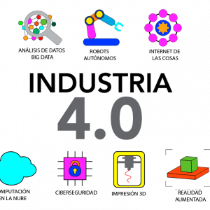 Industria 4.0