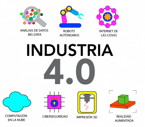 Industria 4.0